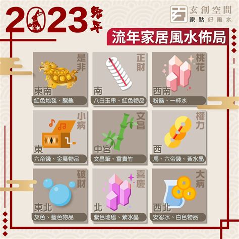 2023 風水 方位|2023年九宮飛星圖＋風水擺位